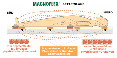 betteinlage2.gif